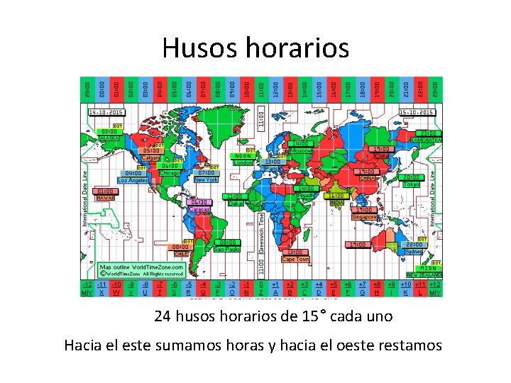 Husos horarios 24 husos horarios de 15° cada uno Hacia el este sumamos horas