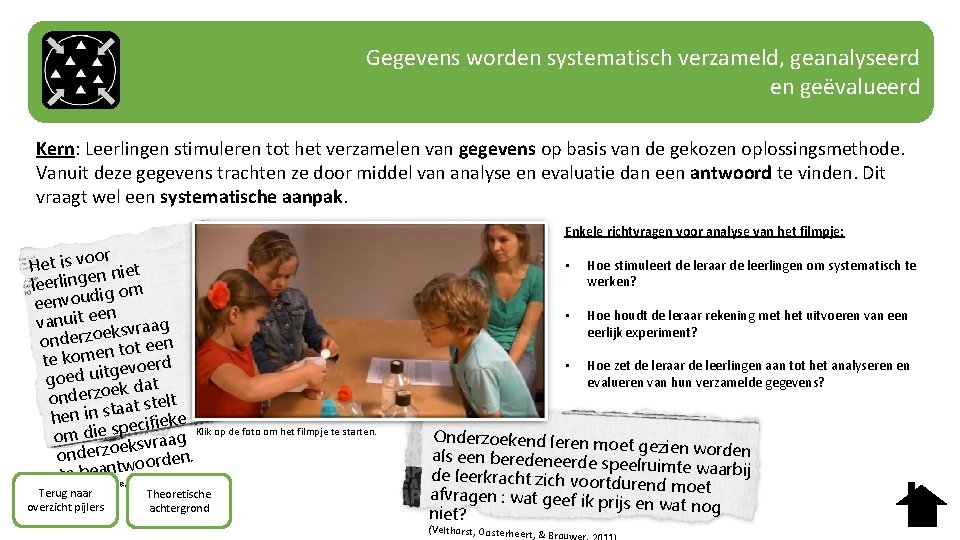 Gegevens worden systematisch verzameld, geanalyseerd en geëvalueerd Kern: Leerlingen stimuleren tot het verzamelen van