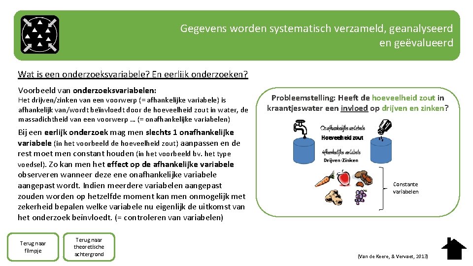 Gegevens worden systematisch verzameld, geanalyseerd en geëvalueerd Wat is een onderzoeksvariabele? En eerlijk onderzoeken?