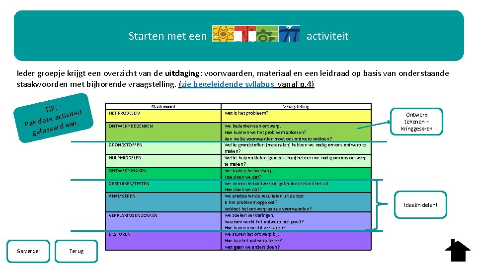 Starten met een activiteit Ieder groepje krijgt een overzicht van de uitdaging: voorwaarden, materiaal