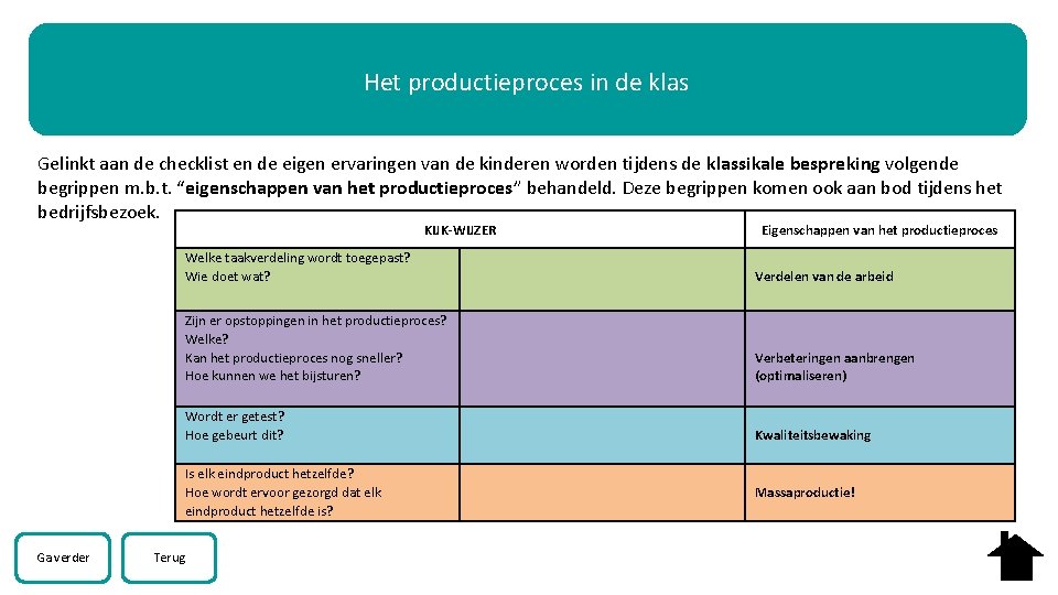 Het productieproces in de klas Gelinkt aan de checklist en de eigen ervaringen van