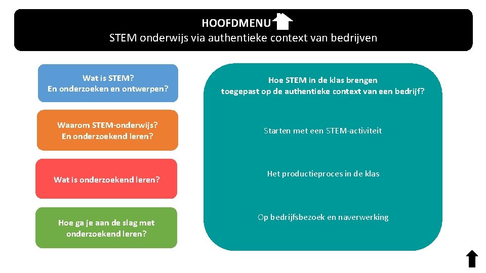  HOOFDMENU STEM onderwijs via authentieke context van bedrijven Wat is STEM? En onderzoeken