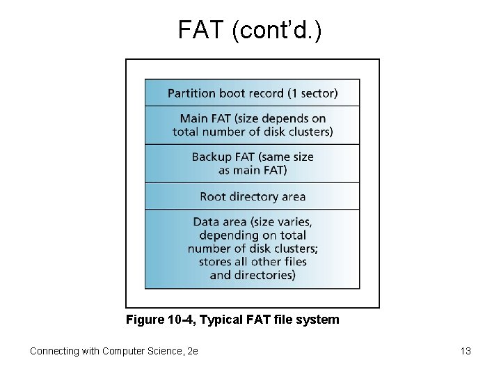 FAT (cont’d. ) Figure 10 -4, Typical FAT file system Connecting with Computer Science,