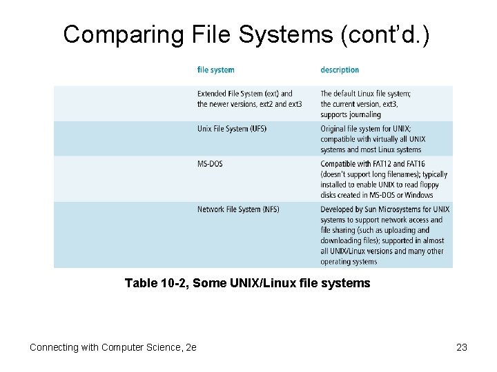 Comparing File Systems (cont’d. ) Table 10 -2, Some UNIX/Linux file systems Connecting with