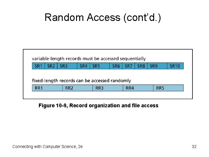 Random Access (cont’d. ) Figure 10 -9, Record organization and file access Connecting with