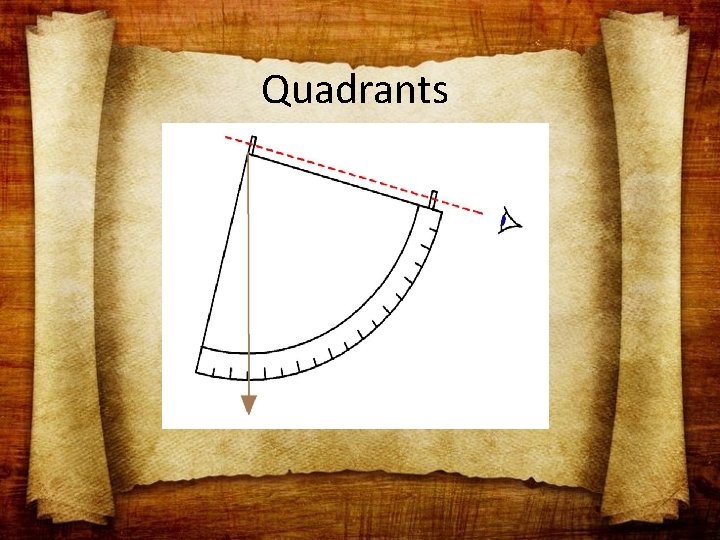 Quadrants 