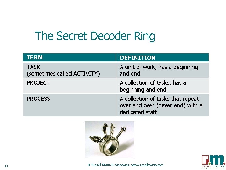The Secret Decoder Ring 11 TERM DEFINITION TASK (sometimes called ACTIVITY) A unit of