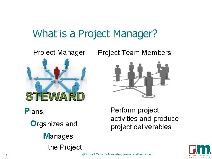 What is a Project Manager? Project Manager Project Team Members STEWARD Plans, Organizes and