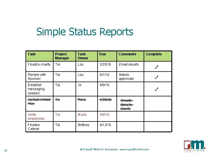 Simple Status Reports 41 Task Project Manager Task Owner Due Comments Finalize charity Tai