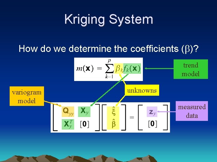 Kriging System How do we determine the coefficients (b)? trend model variogram model unknowns