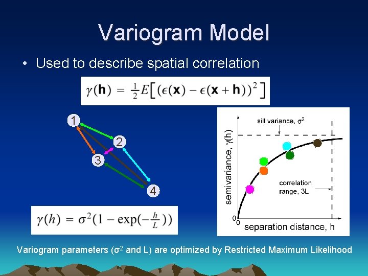 Variogram Model • Used to describe spatial correlation 1 2 3 4 Variogram parameters