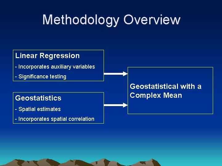 Methodology Overview Linear Regression - Incorporates auxiliary variables - Significance testing Geostatistics - Spatial