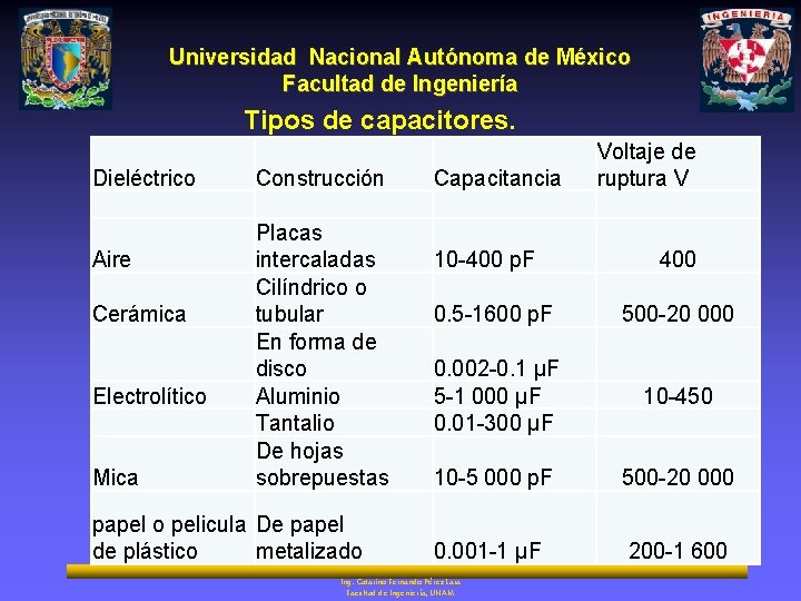 Universidad Nacional Autónoma de México Facultad de Ingeniería Tipos de capacitores. Dieléctrico Aire Cerámica