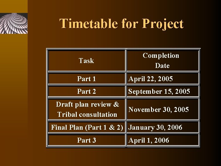 Timetable for Project Task Completion Date Part 1 April 22, 2005 Part 2 September