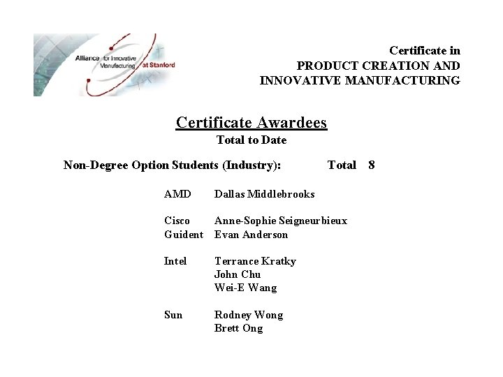 Certificate in PRODUCT CREATION AND INNOVATIVE MANUFACTURING Certificate Awardees Total to Date Non-Degree Option