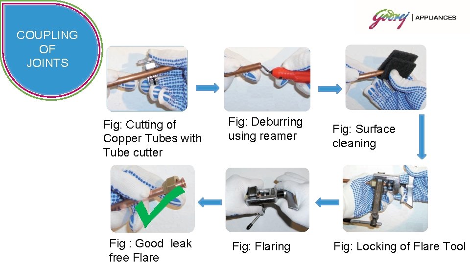 COUPLING OF JOINTS Fig: Cutting of Copper Tubes with Tube cutter Fig : Good