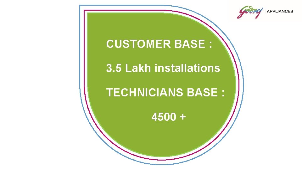 CUSTOMER BASE : 3. 5 Lakh installations TECHNICIANS BASE : 4500 + CUSTOMER BASE : 3. 5 Lakh installations TECHNICIANS BASE : 4500 +
