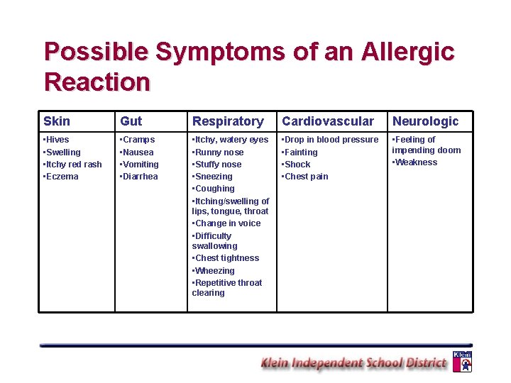 Possible Symptoms of an Allergic Reaction Skin Gut Respiratory Cardiovascular Neurologic • Hives •