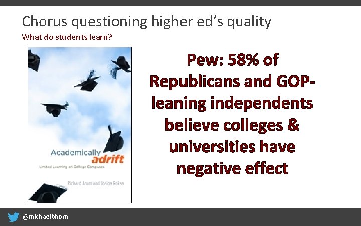 Chorus questioning higher ed’s quality What do students learn? Pew: 58% of Republicans and