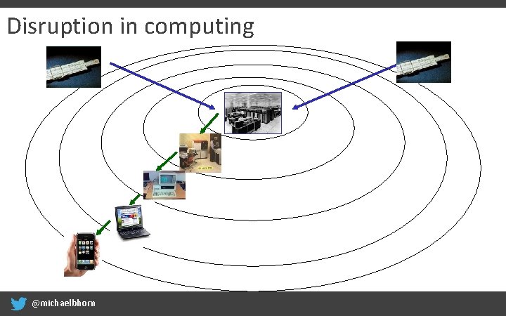 Disruption in computing @michaelbhorn 