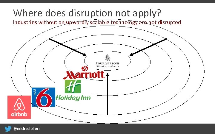 Where does disruption not apply? Industries without an upwardly scalable technology are not disrupted