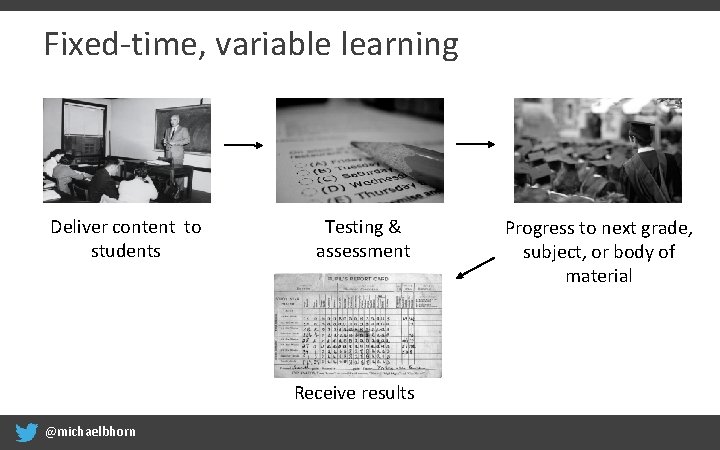 Fixed-time, variable learning Deliver content to students Testing & assessment Receive results @michaelbhorn Progress
