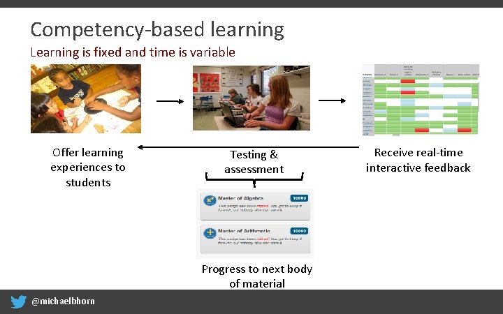Competency-based learning Learning is fixed and time is variable Offer learning experiences to students