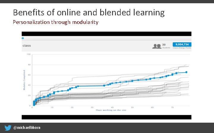 Benefits of online and blended learning Personalization through modularity @michaelbhorn 