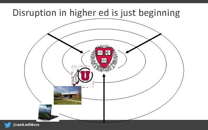 Disruption in higher ed is just beginning @michaelbhorn 