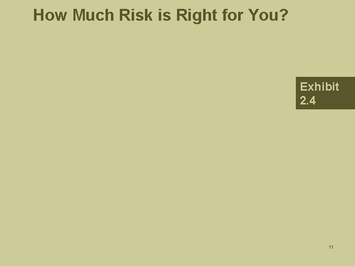 How Much Risk is Right for You? Exhibit 2. 4 11 