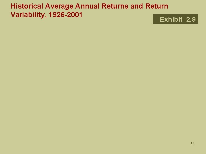 Historical Average Annual Returns and Return Variability, 1926 -2001 Exhibit 2. 9 18 