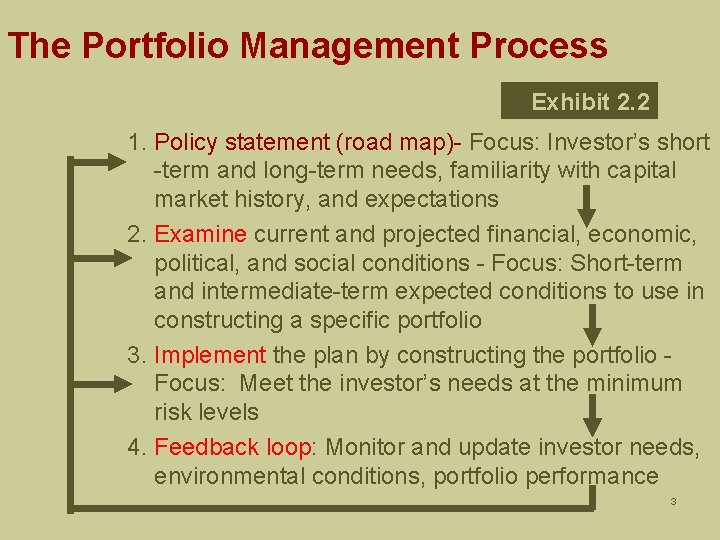 The Portfolio Management Process Exhibit 2. 2 1. Policy statement (road map)- Focus: Investor’s