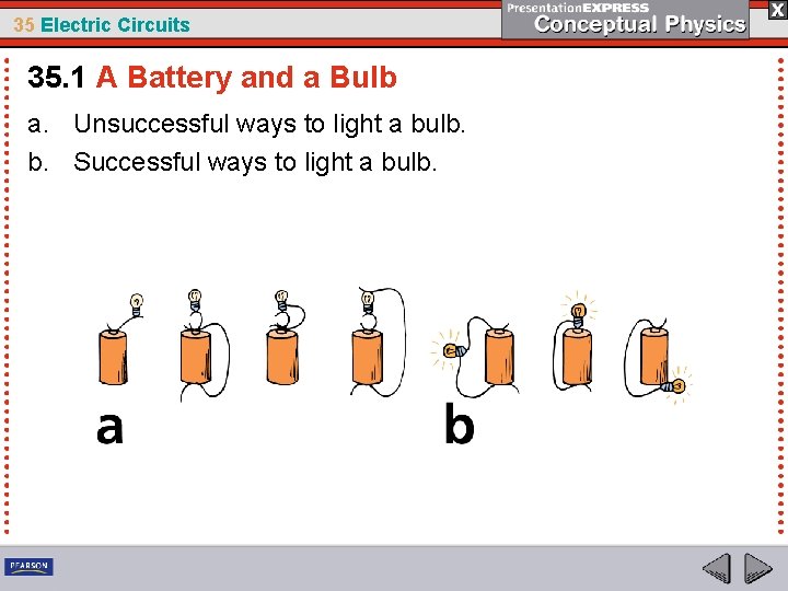 35 Electric Circuits 35. 1 A Battery and a Bulb a. Unsuccessful ways to