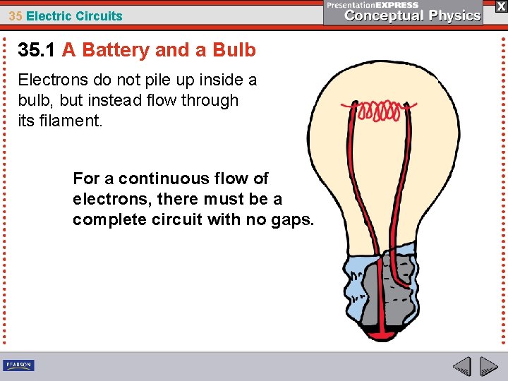 35 Electric Circuits 35. 1 A Battery and a Bulb Electrons do not pile