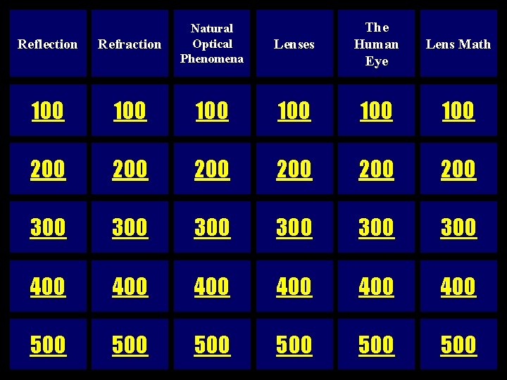 Lenses The Human Eye Lens Math Reflection Refraction Natural Optical Phenomena 100 100 100