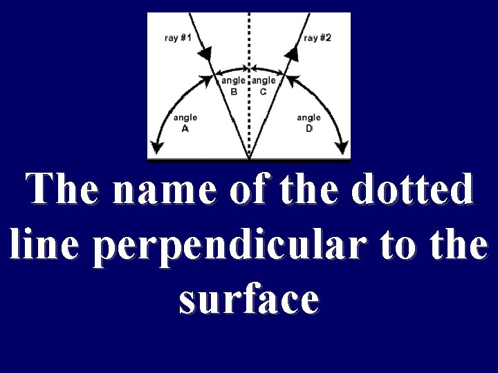 The name of the dotted line perpendicular to the surface 