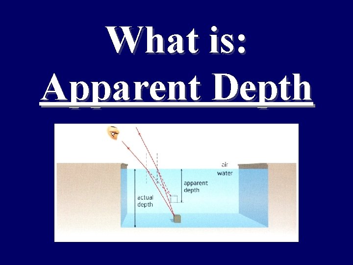 What is: Apparent Depth 