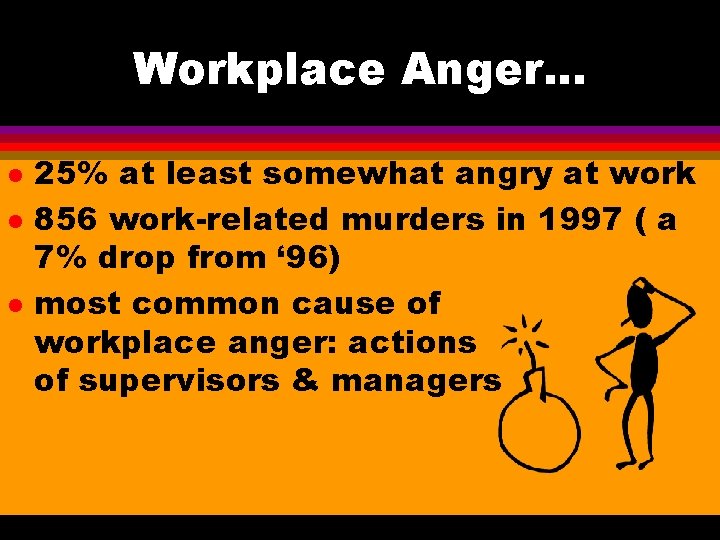 Workplace Anger. . . l l l 25% at least somewhat angry at work Workplace Anger. . . l l l 25% at least somewhat angry at work