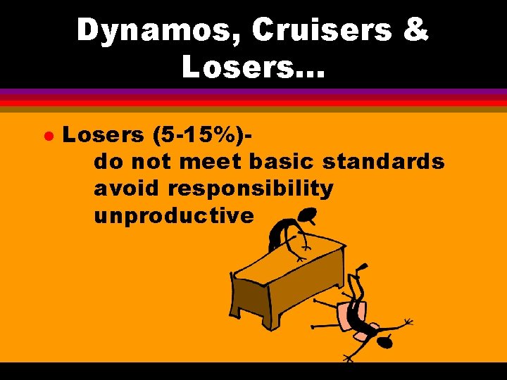 Dynamos, Cruisers & Losers. . . l Losers (5 -15%)do not meet basic standards Dynamos, Cruisers & Losers. . . l Losers (5 -15%)do not meet basic standards