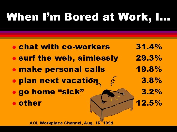 When I’m Bored at Work, I. . . l l l chat with co-workers When I’m Bored at Work, I. . . l l l chat with co-workers