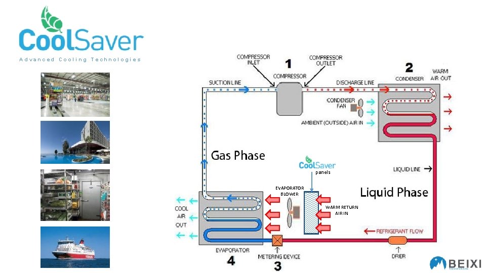Advanced Cooling Technologies panels EVAPORATOR BLOWER WARM RETURN AIR IN 