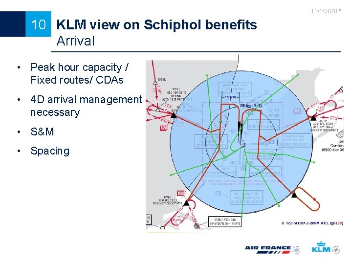 11/1/2020 * 10 KLM view on Schiphol benefits Arrival • Peak hour capacity /