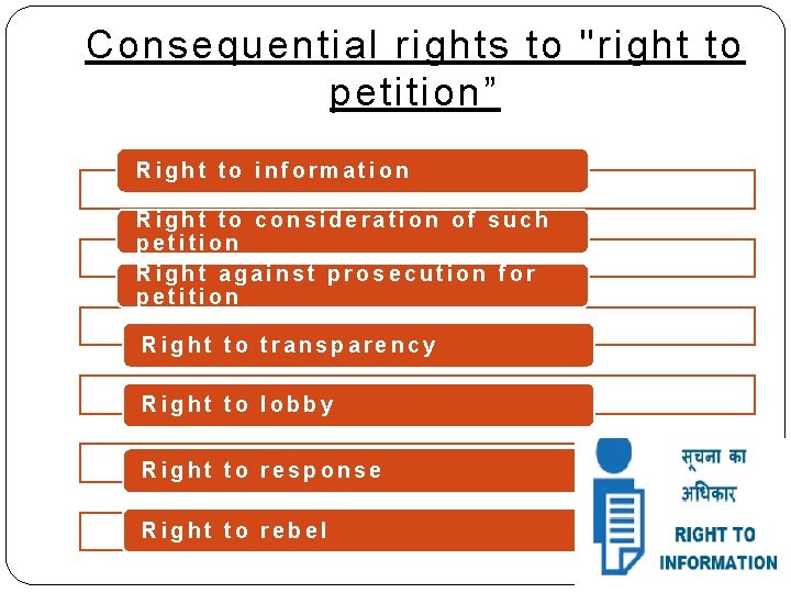 Consequential rights to "right to petition” Right to information Right to consideration of such