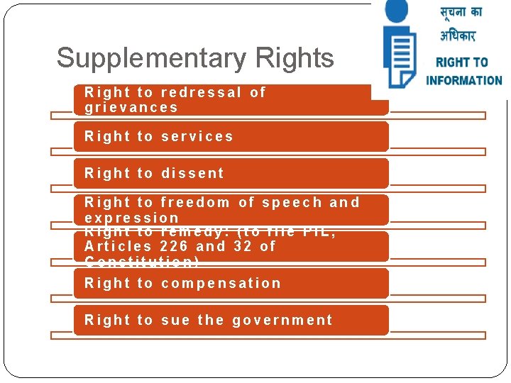 Supplementary Rights Right to redressal of grievances Right to services Right to dissent Right