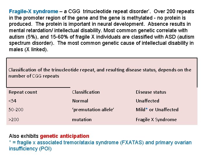 Fragile-X syndrome – a CGG trinucleotide repeat disorder’. Over 200 repeats in the promoter