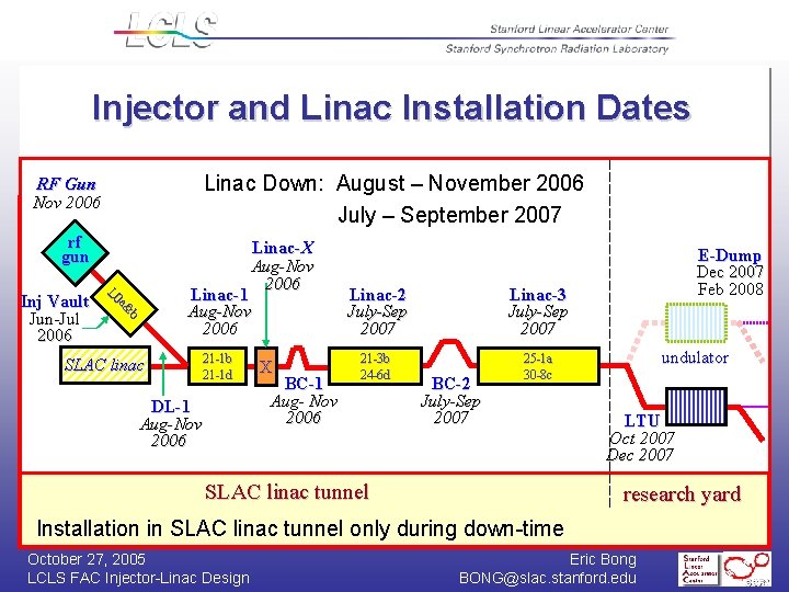 Injector and Linac Installation Dates Linac Down: August – November 2006 July – September