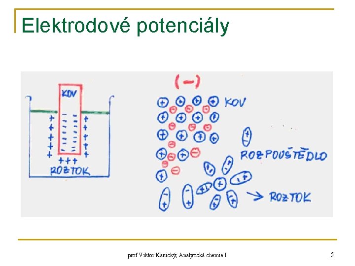 Elektrodové potenciály prof Viktor Kanický, Analytická chemie I 5 