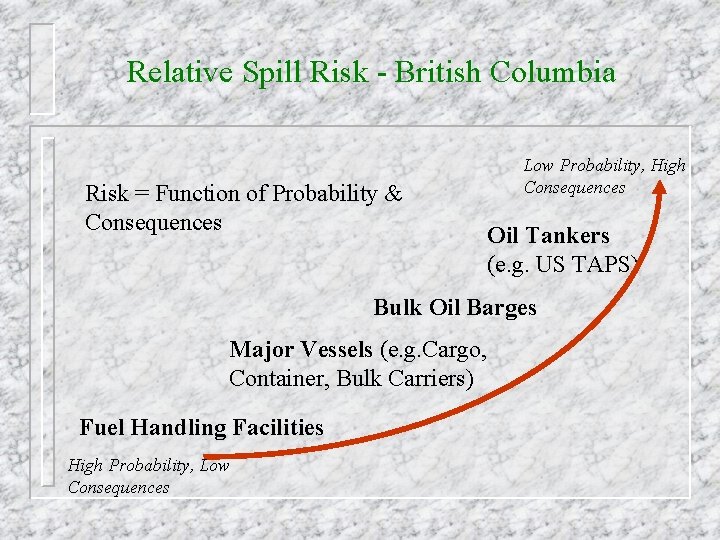 Relative Spill Risk - British Columbia Risk = Function of Probability & Consequences Low
