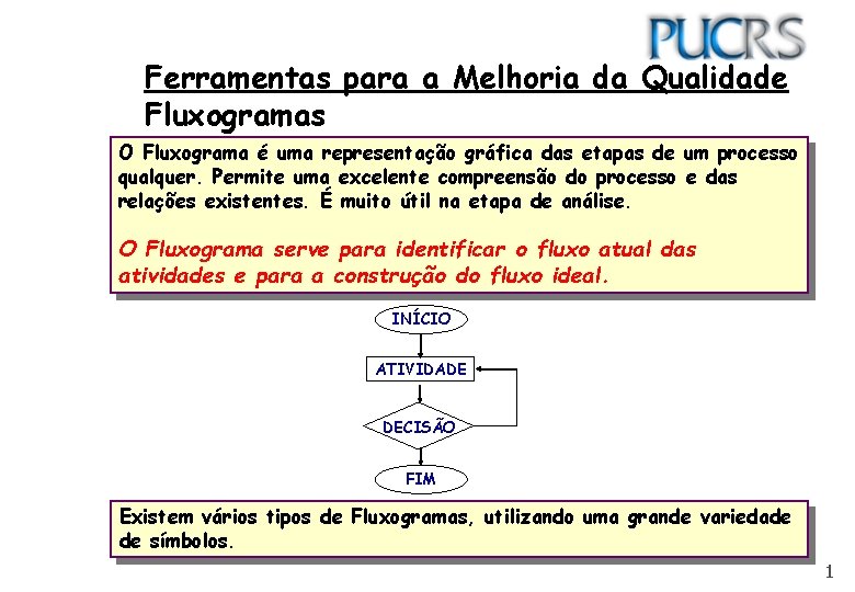 Ferramentas para a Melhoria da Qualidade Fluxogramas O Fluxograma é uma representação gráfica das