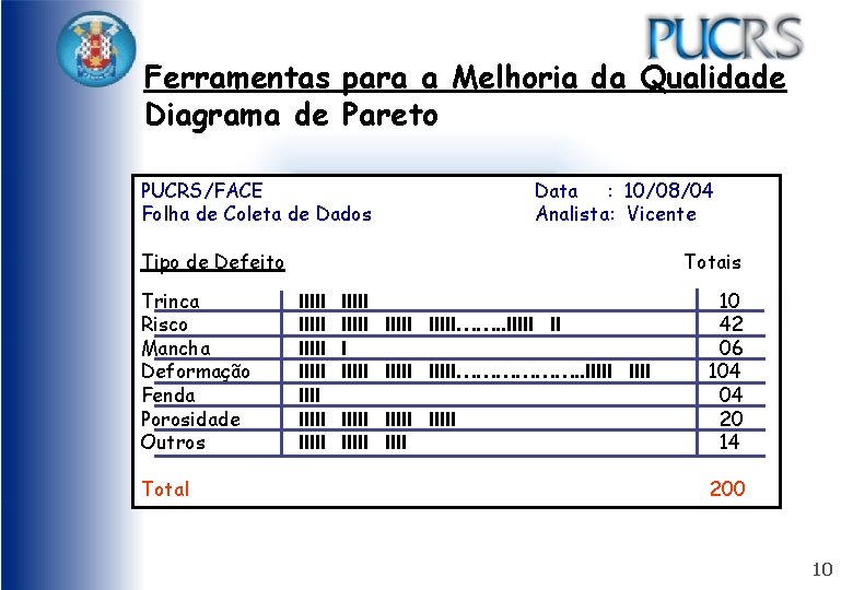 Ferramentas para a Melhoria da Qualidade Diagrama de Pareto PUCRS/FACE Folha de Coleta de